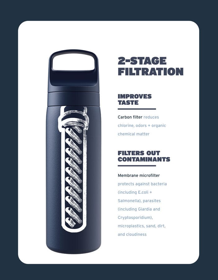 LifeStrawLifeStraw Go Series Stainless Steel Water Filter Bottle 18ozOutdoor Action