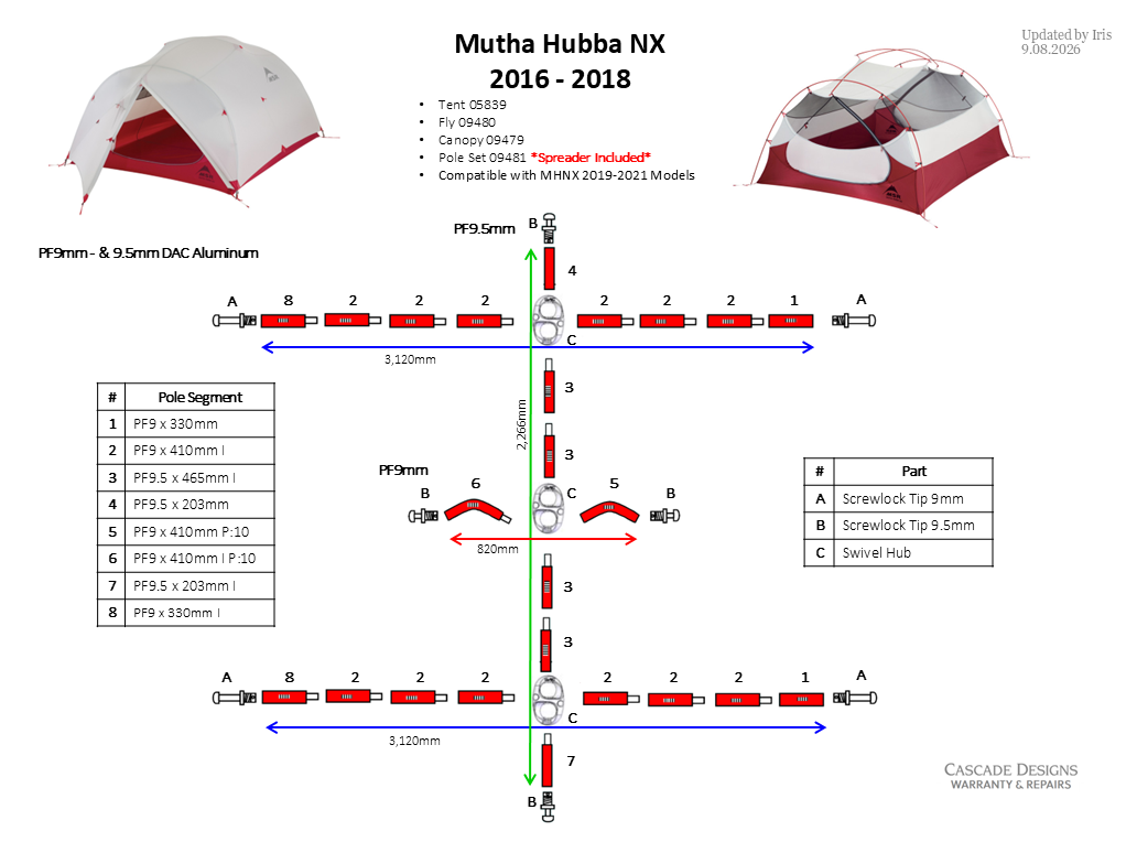 MSR Mutha Hubba NX 3-Person 2016-2018 compatibility diagram