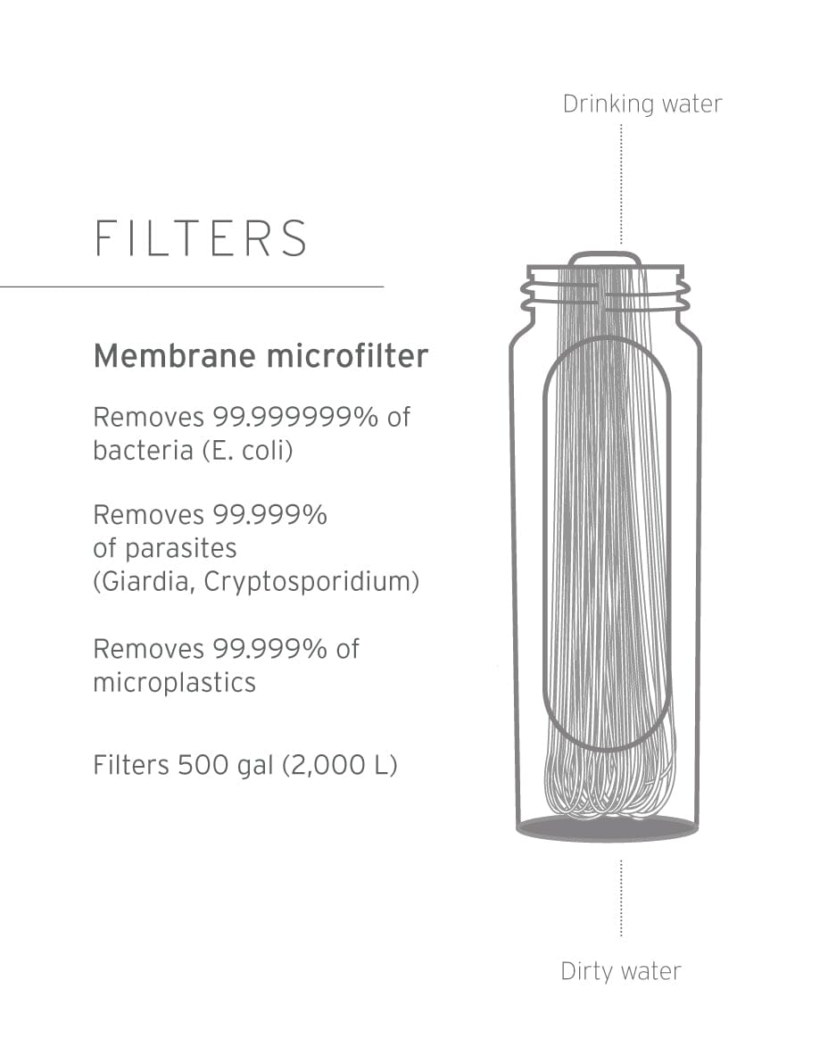 Lifestraw Peak Series Solo Outdoor Action- Filtration