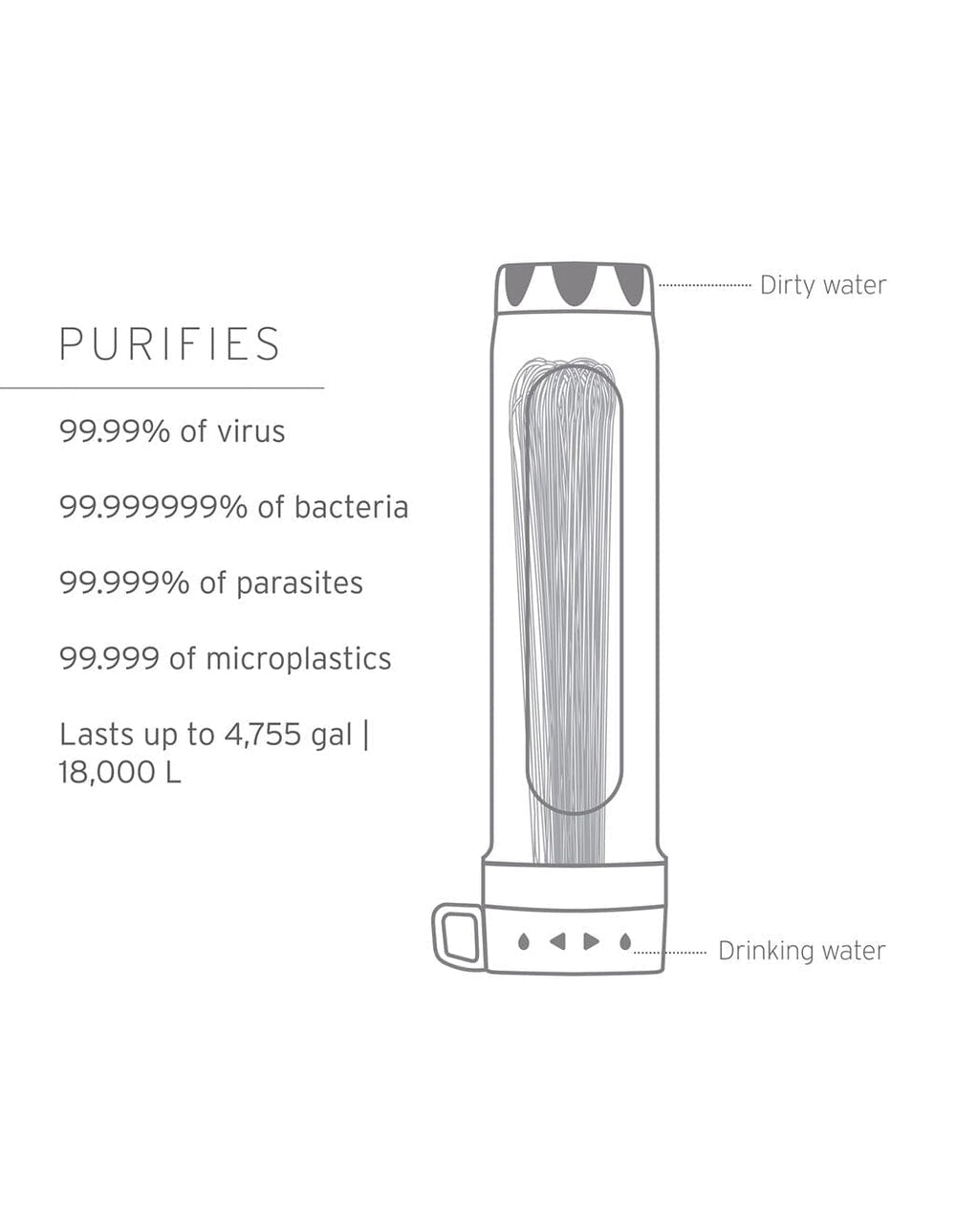 LifeStrawLifeStraw Peak Series Gravity Purifier w/ Virus RemovalOutdoor Action