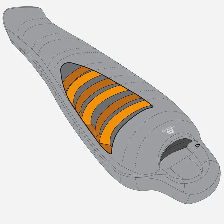 Mountain Equipment Kryos Sleeping Bag - Baffle Construction Diagram