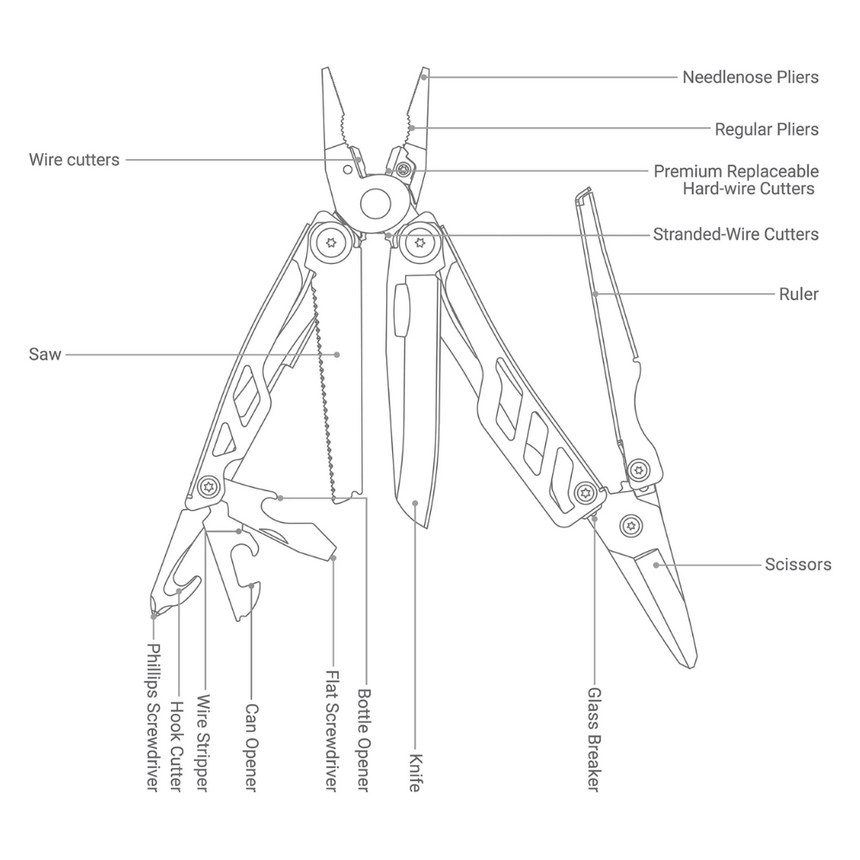 Nextool Flagship Pro Full Tool Set - Complete 16-in-1 Multitool with All Functions Displayed