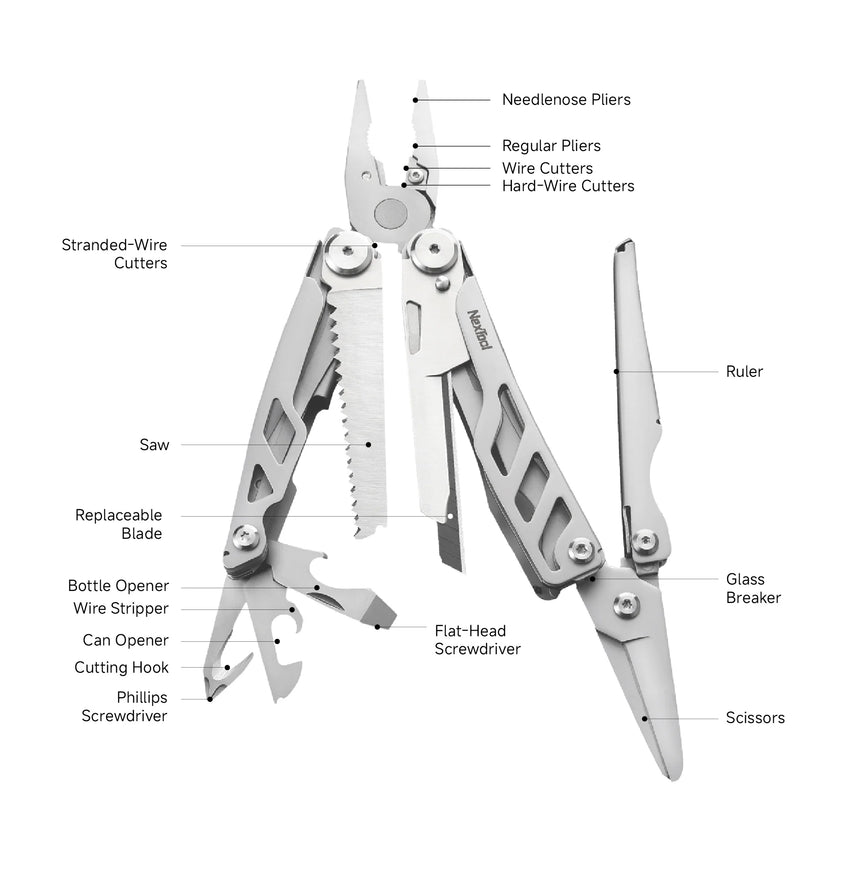 Nextool Flagship Pro Specifications - Complete 16-in-1 Multitool with U.S. Patent NO.US10759068 B2