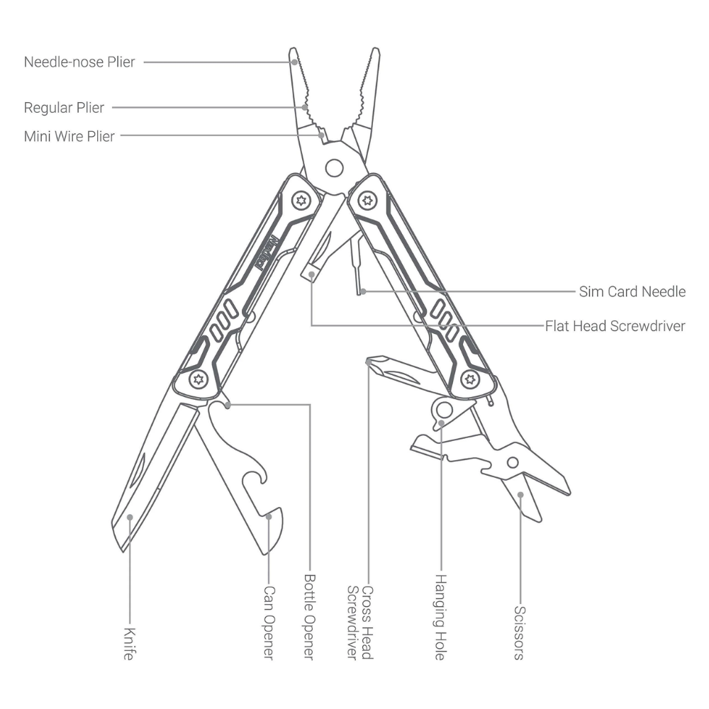 Nextool Mini Sailor S11 Complete Tool Set - 12-in-1 Multitool with All Functions Displayed