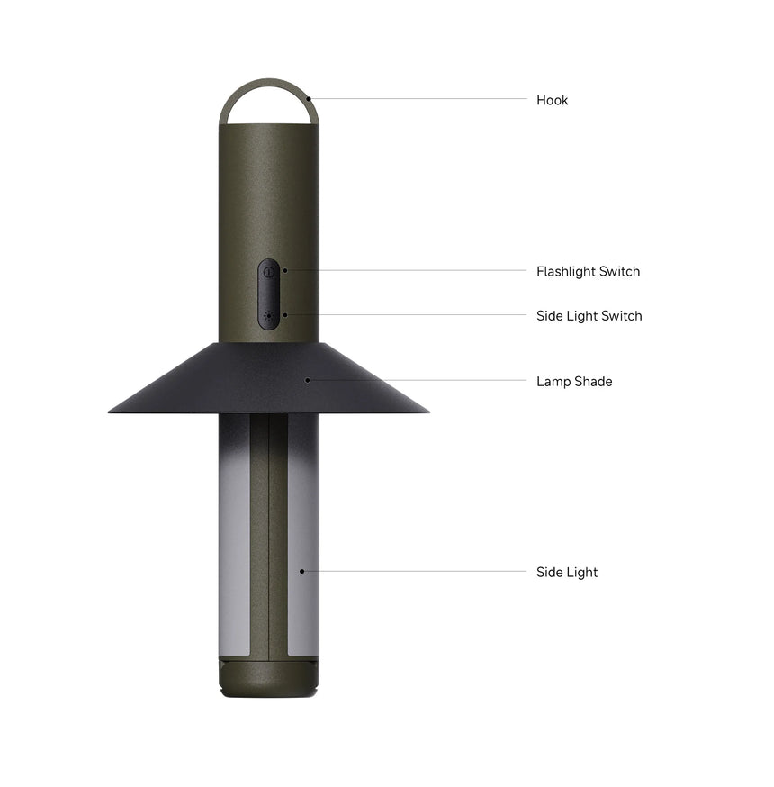 Nextool Wukong Multifunctional Lamp 1000 Lumens - Adjustable Telescopic Arms, 7+ Configurations Specifications