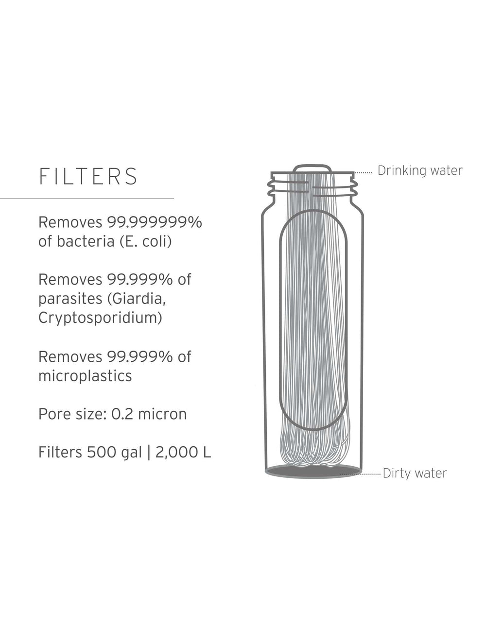 Lifestraw Peak Series Gravity Filter System - 8L Outdoor Action- Filtration