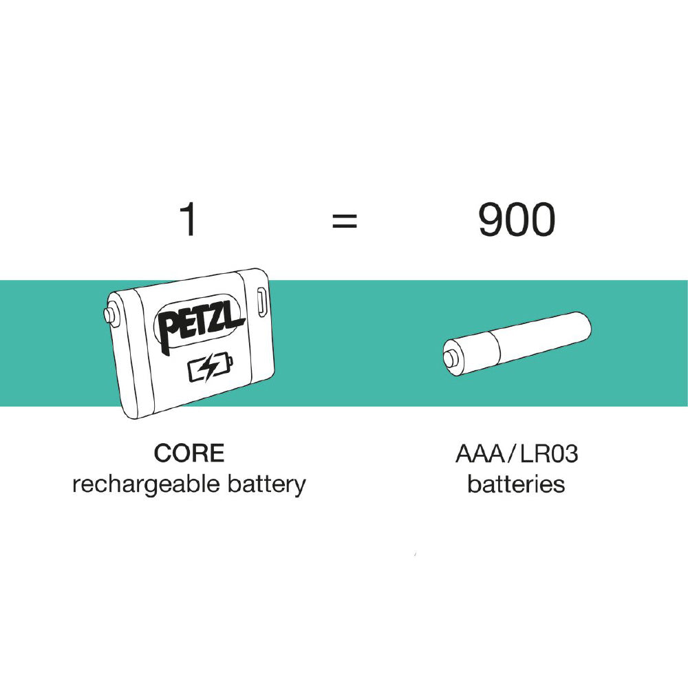 Petzl Actik Core 600 Headlamp Red - Rechargeable Battery & Battery Diagram