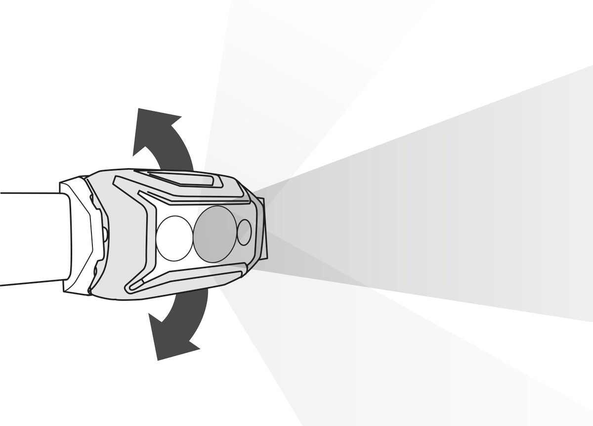 Petzl Actik® Core Headlamp Red - Brightness Diagram