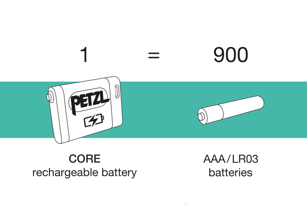 Petzl Iko Core Rechargeable Headlamp - Battery Diagram