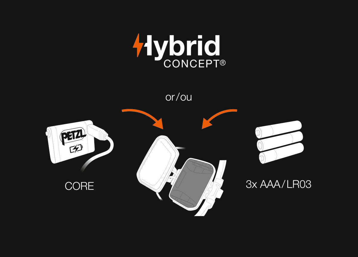 Petzl Iko Core Rechargeable Headlamp - Battery Setup Diagram