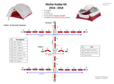 MSR Mutha Hubba NX 3-Person 2016-2018 compatibility diagram